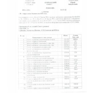 Решение Копчакского совета об утверждении бюджета на 2021 год
