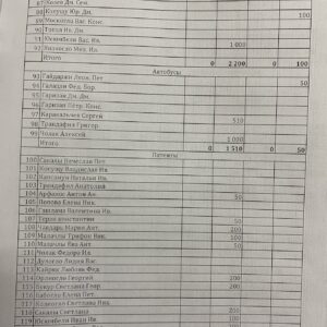 Спонсоры Дня Села